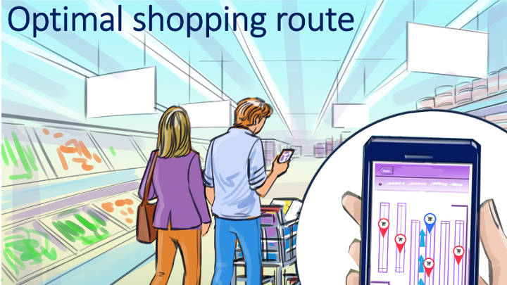 Ruta de compra óptima: sistema de posicionamiento interior